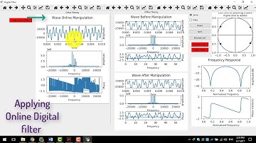 Fourier and Digital Filters applied to audio Files