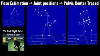 Golf swing analysis using pose estimation, two cameras, Awesome Golf and Garmin R10 #3