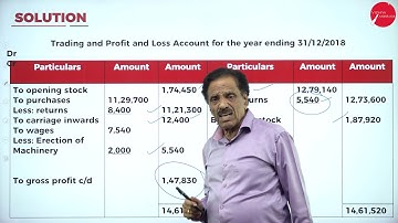 DAY 07 | FINANCIAL ACCOUNTING - I | I SEM | B.COM | FINAL ACCOUNTS OF SOLE TRADING CONCERN | L3