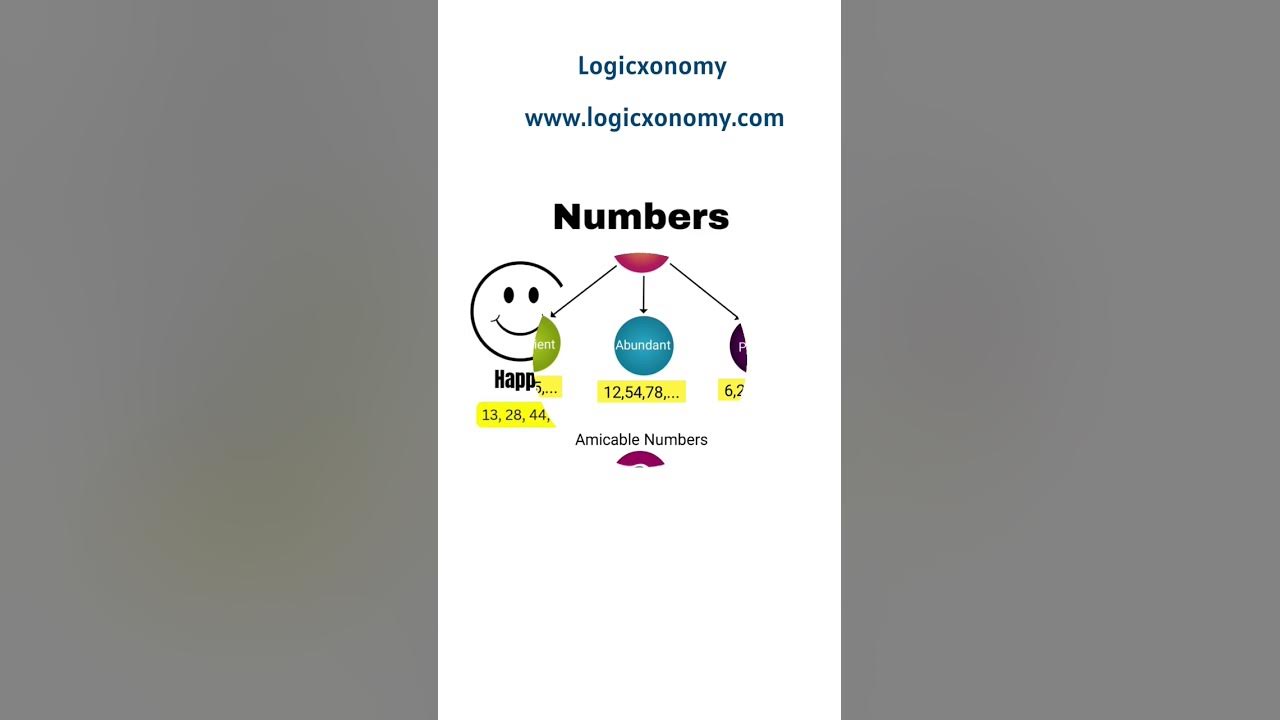very-special-numbers-types-of-numbers-logicxonomy-shorts-youtube