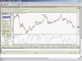 Forex Trading ABC 123 Easy strat·e·gy with Leslie Live