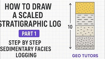 Part 1: How to Draw a Scaled Stratigraphic Log | Step-by-Step Guide