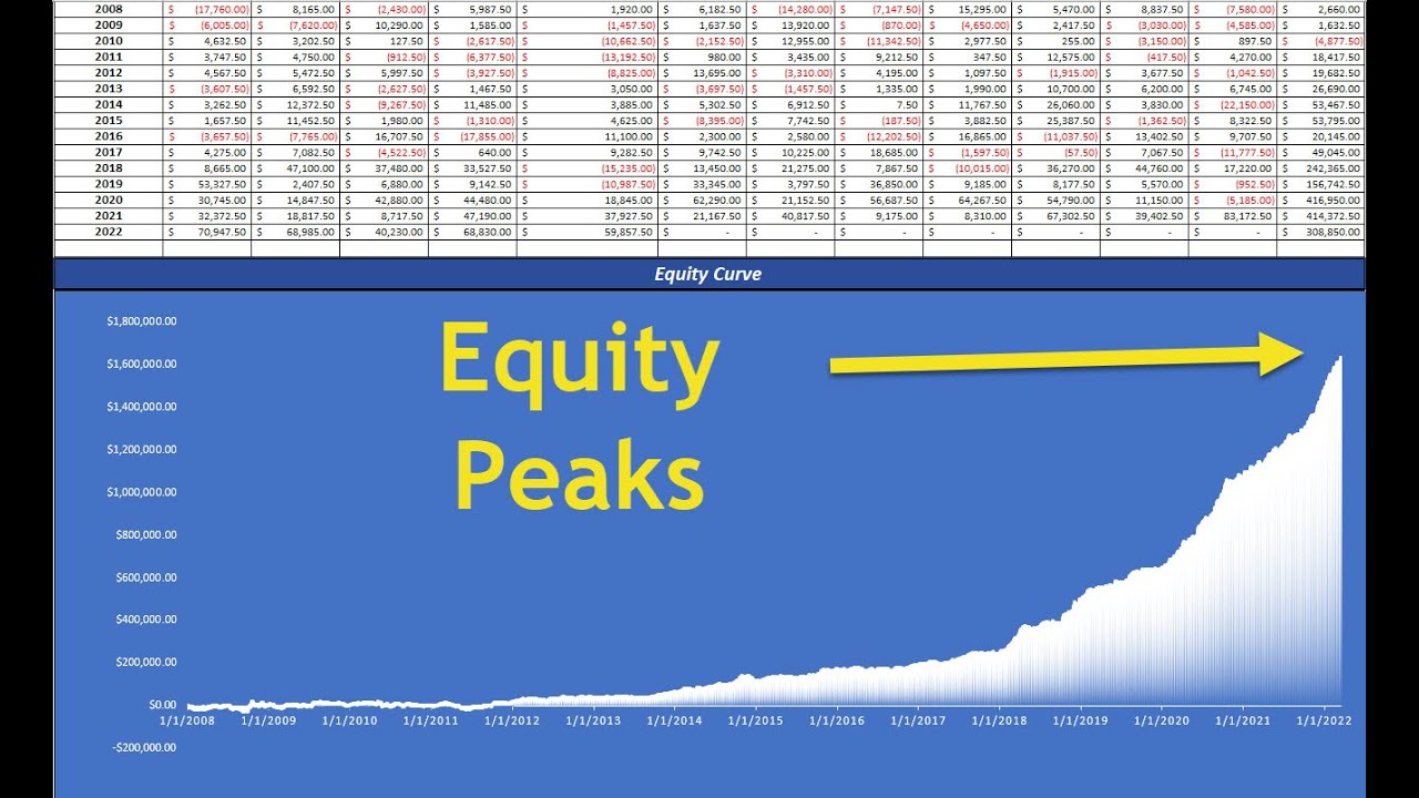 Stock Index Portfolio 25 Equity Peaks and Largest Winning Day Out of Sample Results