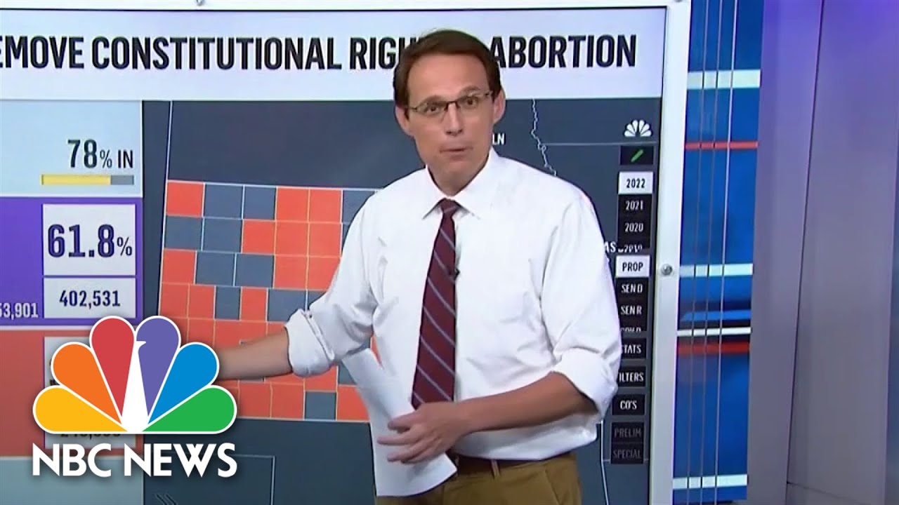 Kornacki Shows How Deeply Anti-Abortion Rights Activists Lost In Kansas