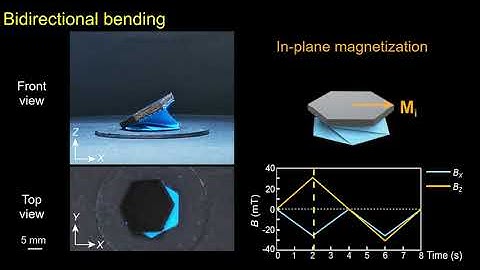 Actuation mechanisms of the robotic Kresling unit
