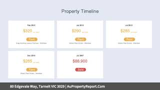 80 Edgevale Way, Tarneit VIC 3029 | AuPropertyReport.Com