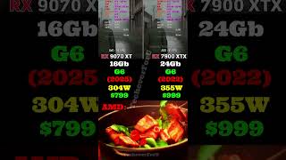 RX 9070 XT vs RX 7900 XTX 😳 Next-Gen DESTROYS Old Flagship?! (4K Benchmarks) #pcmemes #memes