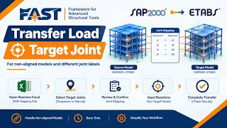 FAST Transfer Load – Target Joint