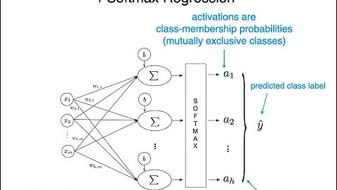 L8.6 Multinomial Logistic Regression / Softmax Regression