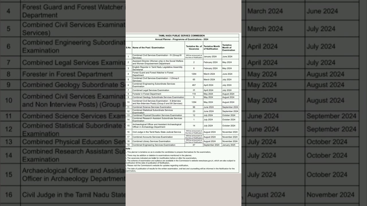 TNPSC ANNUAL PLANNER  2024🔥🔥 