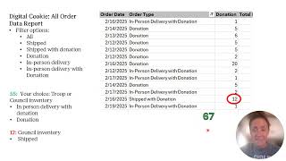 Digital Cookie Girl Scout Online Donation Sales