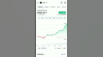 ANC anchor protocol coin market cap ⬆️ #btc #eth #anc
