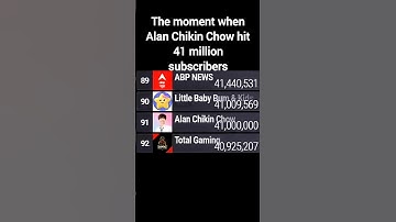 Alan Chikin Chow Hit 41 Million Subscribers | #statistics #mdm #subscribers #shorts #alanchikinchow