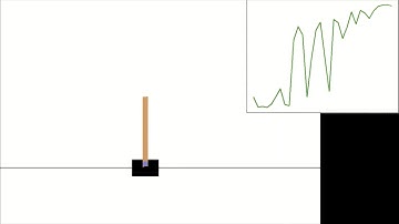 Deep Q-Learning vs Cartpole