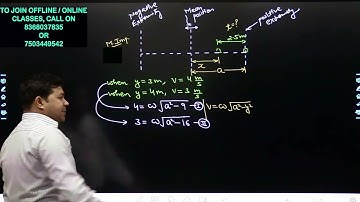 A particle executing SHM along a straight line has a velocity 4 m/s, when at a distance 3 m from its