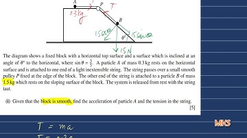 A Level Math 9709: Q1, 3 & 6 of P42 May /June 2017