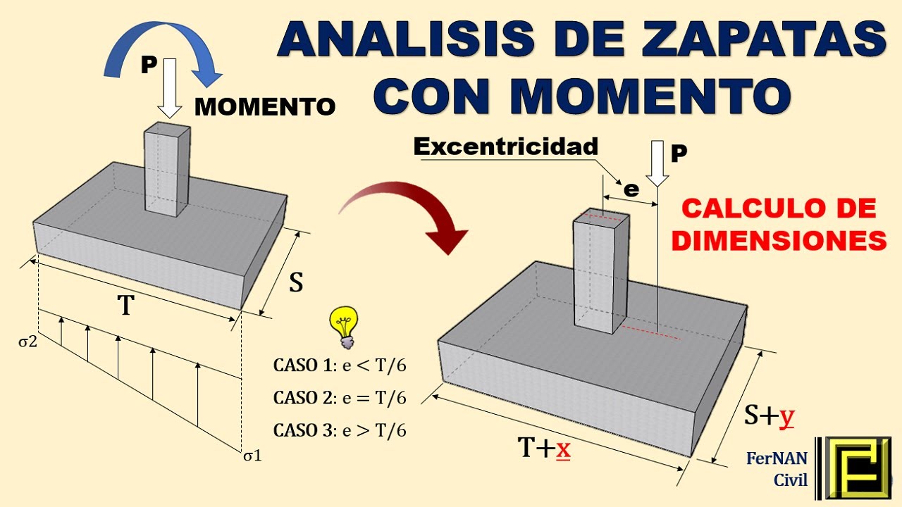 ZAPATAS / ACCION DEL MOMENTO YouTube