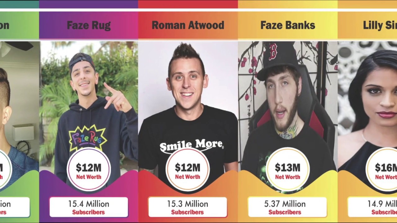 World Most Richest Youtubers 2020 - YouTube