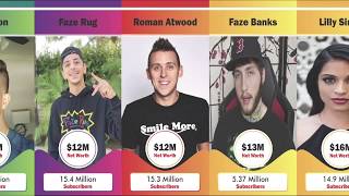 Information World Most Richest Youtubers 2020 Guide