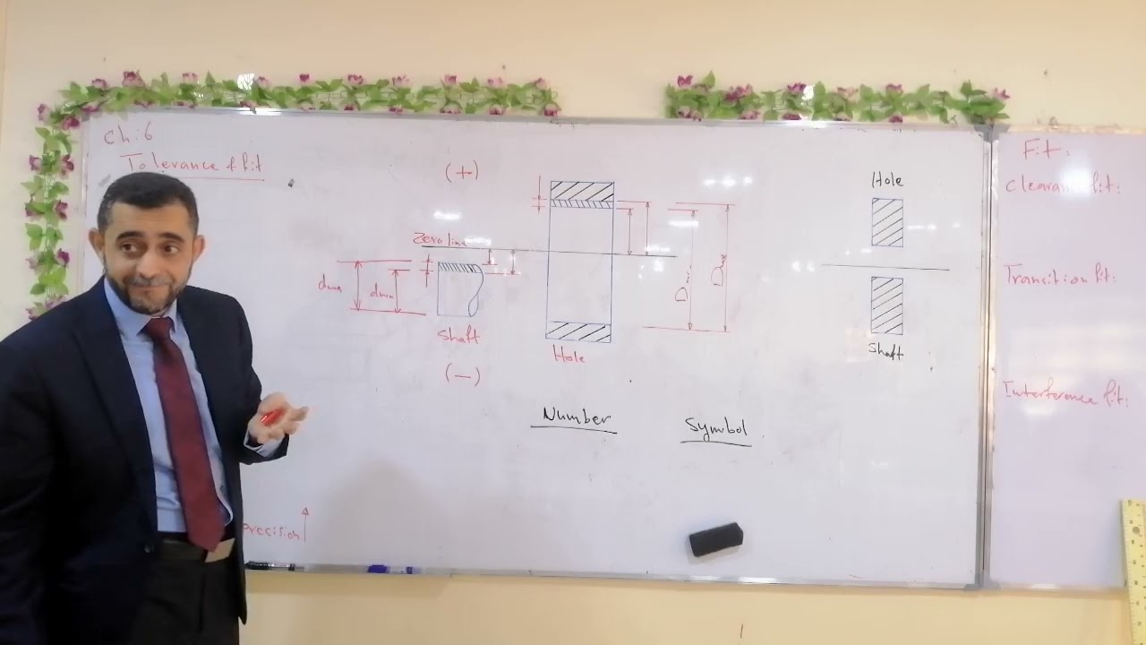 محاضرة في مادة الرسم الميكانيكي، التفاوتات والتوافقات