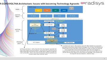 2018 03 22 07 03 VOLTHA Meeting