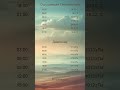 25.06.2026 — Погода в ХАРЬКОВЕ!