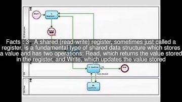 Shared register Top  #5 Facts