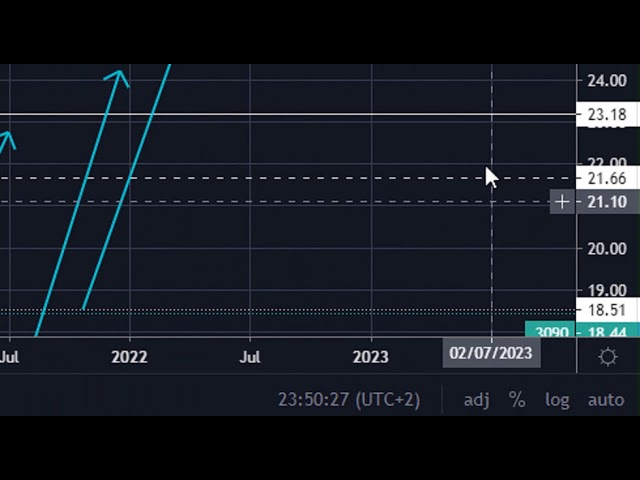 سعر سهم اسمنت تبوك تداول اسمنت الجوف