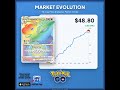 Want to see a price chart for your next card? Drop the name of any Pokémon card below and I'll show