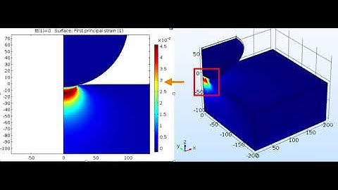 Finite element model of indentation using Comsol