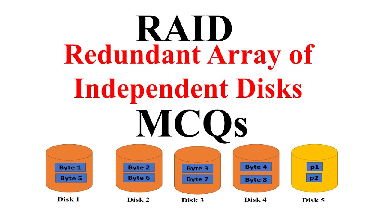 What is RAID 3 (redundant array of independent disks