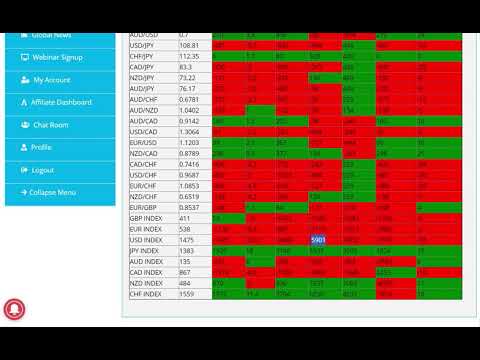 Forex liquidity strategy update the result