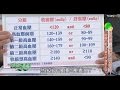 正確量血壓該量左手還是右手？健康2.0 20160103 (1/4)