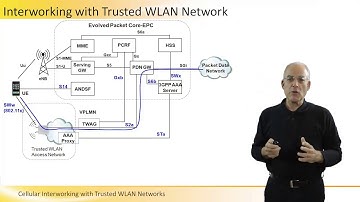 Cellular Interworking with Trusted WLAN Networks