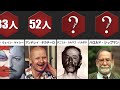 最も殺した殺人犯(シリアルキラー)