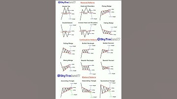 Reversal patterns || Types of continuation patterns #continuation #shorts #nifty #trade