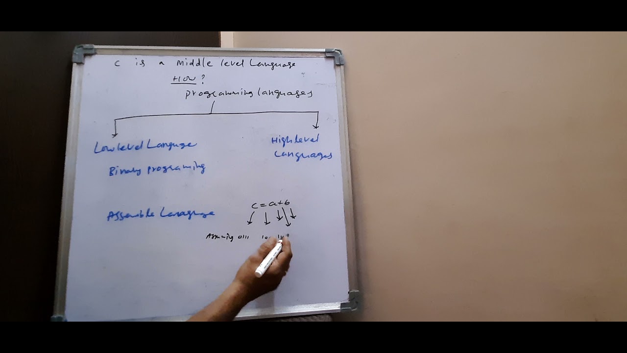 Middle Level Programming Language - YouTube