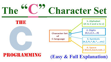 C character Set| Full Explanation| Alphabet, Digit, White Space & Special Characters| C Programming
