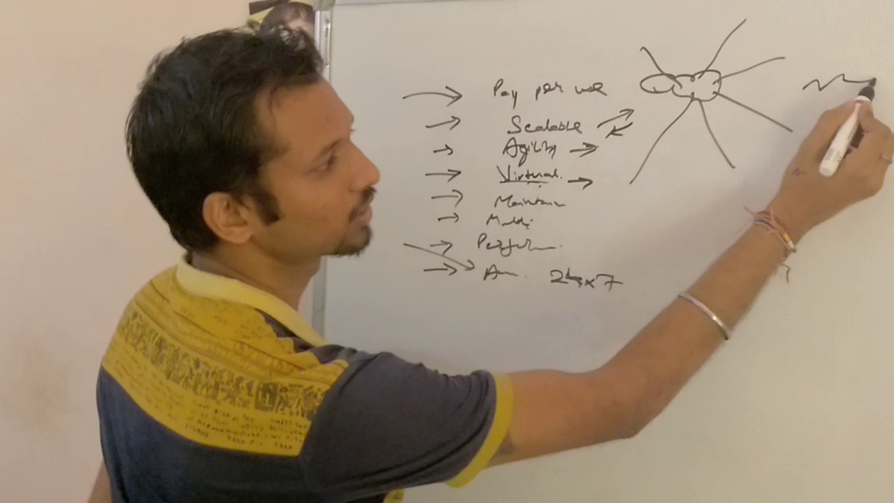 Cloud Computing - Part - 2 - YouTube