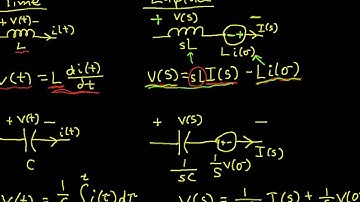 Laplace Domain Circuit Analysis