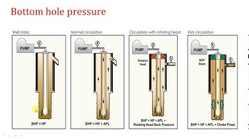 5. IWCF :   leak off test