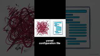 How Docker Compose Simplifies Your Network