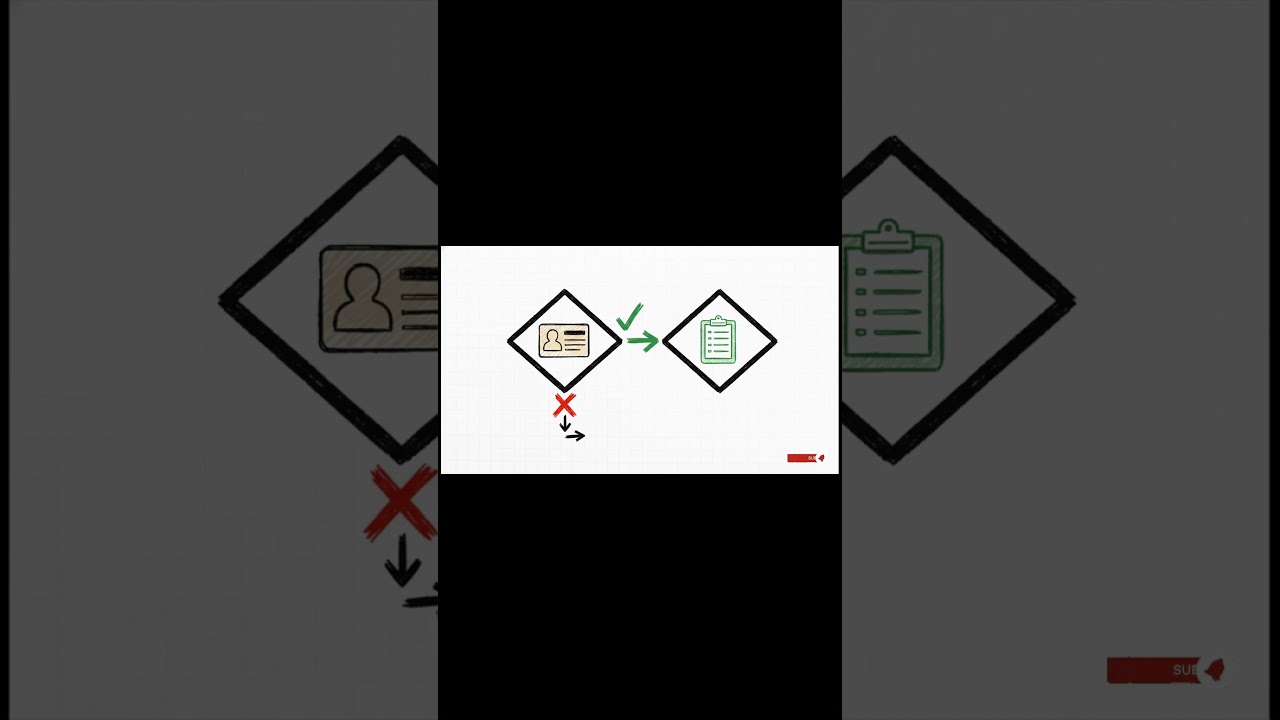 Nested if in Java | Decision Inside Decision | Day 23 