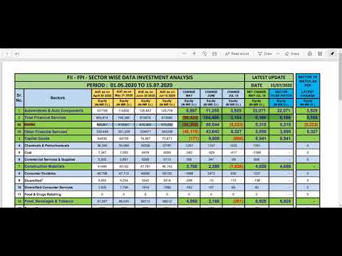 FII AND FPI SECTOR WISE INVESTMENT ANALYSIS - SMART MONEY INFLOW AND OUTFLOW ANALYSIS DT.15.07.2020