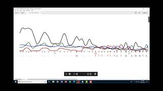 BIOL 303 Video 11 - Cleaning up your DNA sequence data