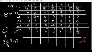 GeeksForGeeks | Longest subsequence 1