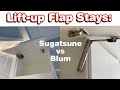 Flap Hardware: Sugatsune vs Blum