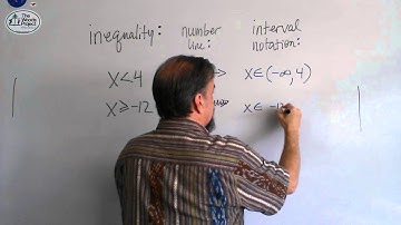 Interval Notation