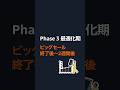【ビッグセール攻略ガイド】最適化期：セール終了後〜2週間後 - Amazon Ads