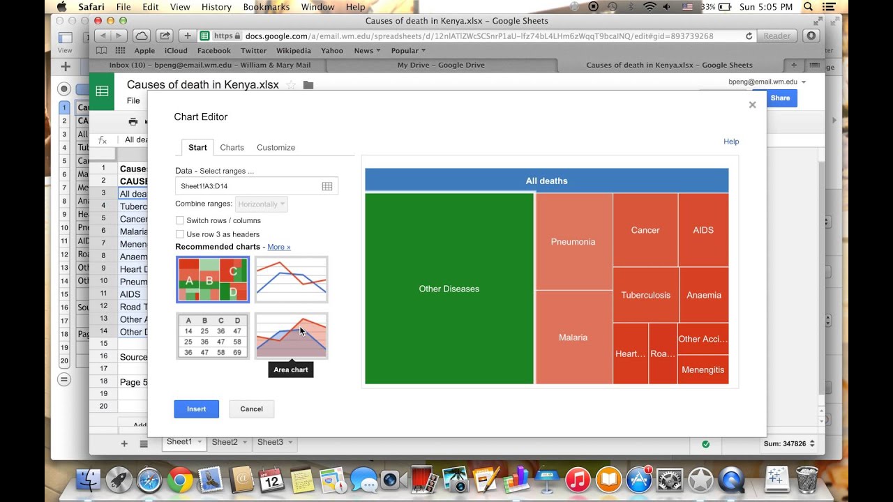 Tree Map Chart Google Sheets